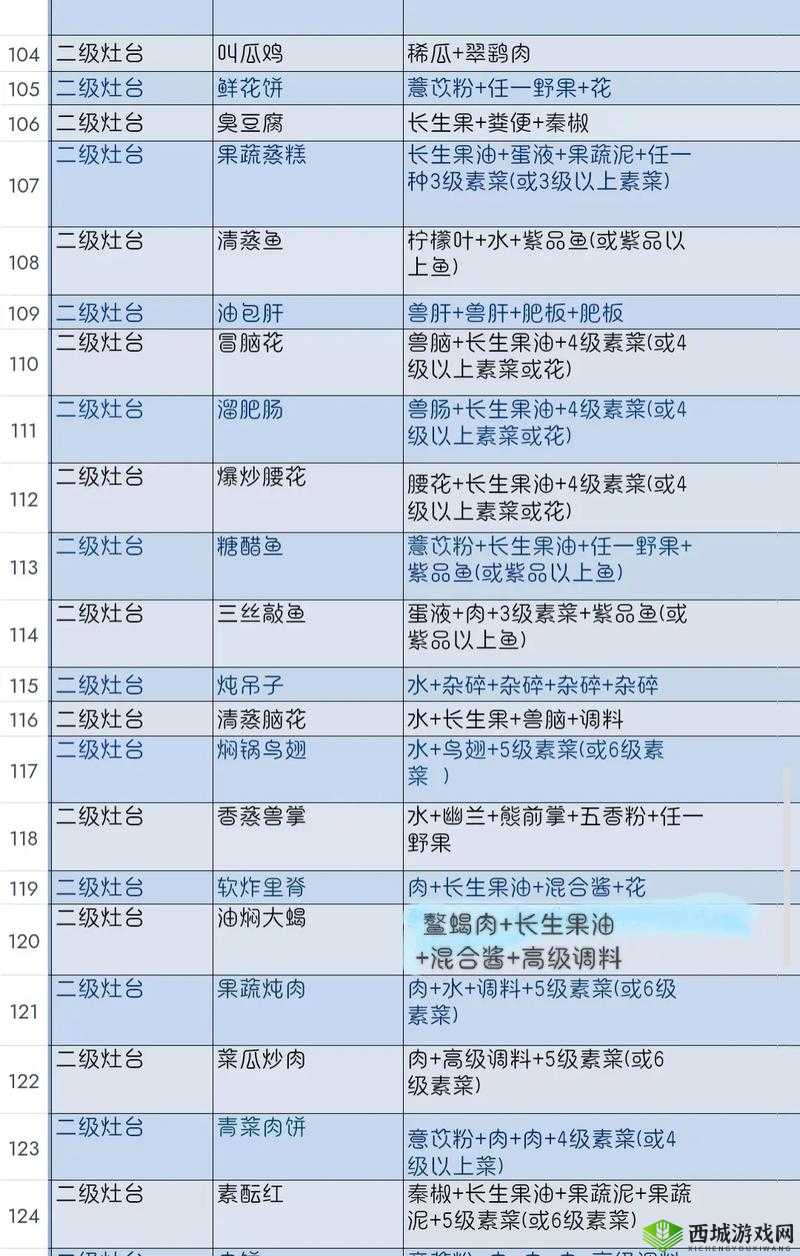妄想山海 100%制作成功率食物食谱