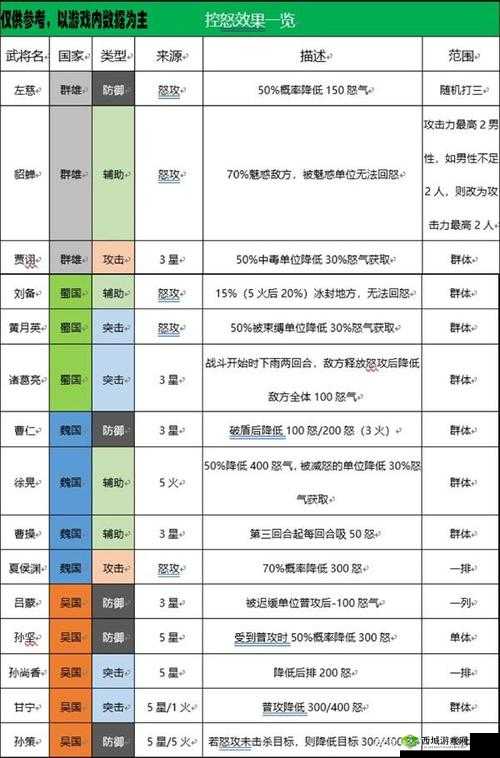 三国志幻想大陆吕布阵容的全方位培养与搭配详细指南