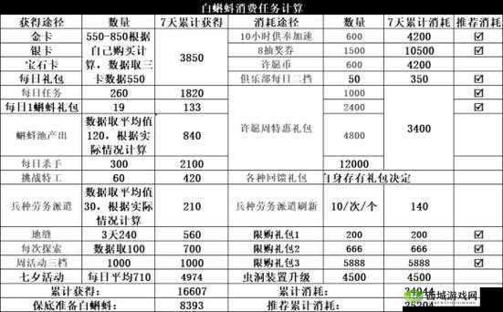 最强蜗牛七夕活动：白蝌蚪需求大盘点