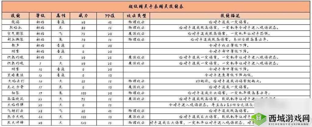 超级精灵手表火精灵免费获取秘籍 白嫖攻略大公开