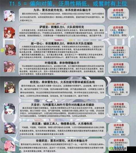 阿卡赛特灵魂潮汐表现如何？绝对数律技能强度图鉴大揭秘！